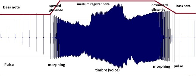 interdefiniciones paramétricasenghlis